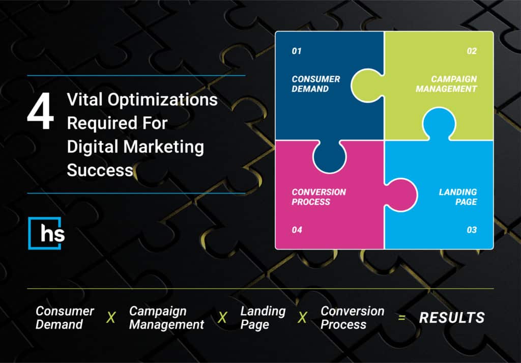 Four Vital Optimizations Required For Digital Marketing Success