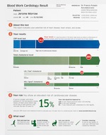 graphic design improves lab report