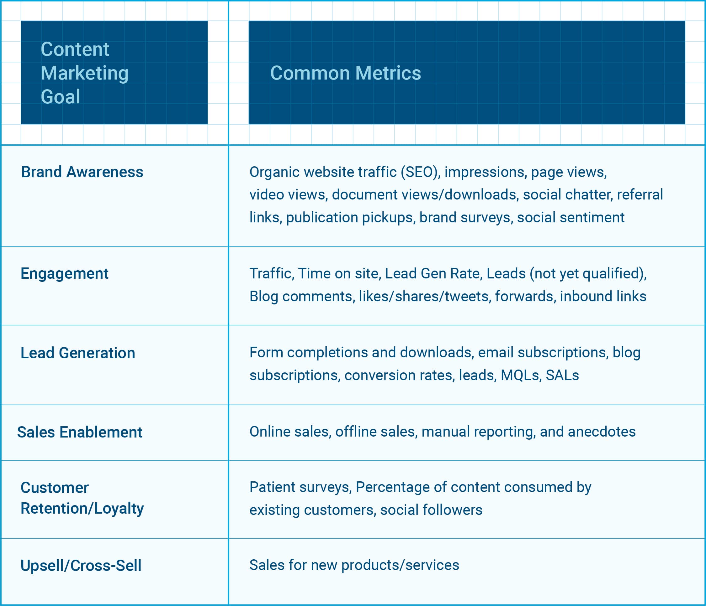 content marketing goal chart