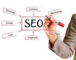 SEO healthcare search engine optimization words