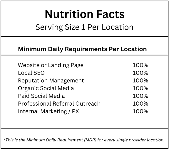 Nutrition facts of minimum daily requirements per location