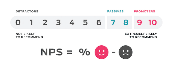 net promoter score