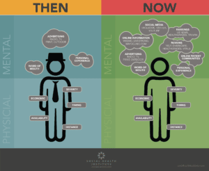 purchase decision thought bubbles