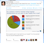 tweet of pie chart